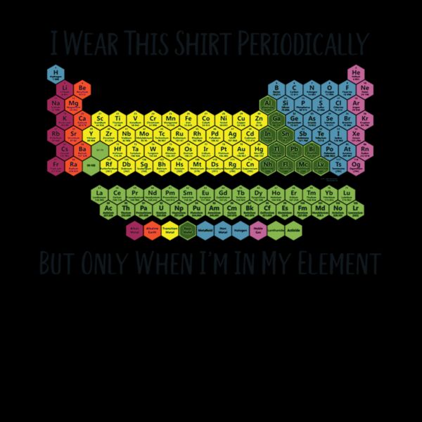 Periodically Thumbnail